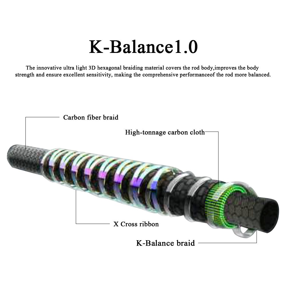 KUYING BATTLE SONG Spinning Casting 1.9m 1.95m 1.98m 2.04m 2.05m 2.16m 2.19m Fishing Lure Rod Stick Cane FUJI Parts Light Fast Action